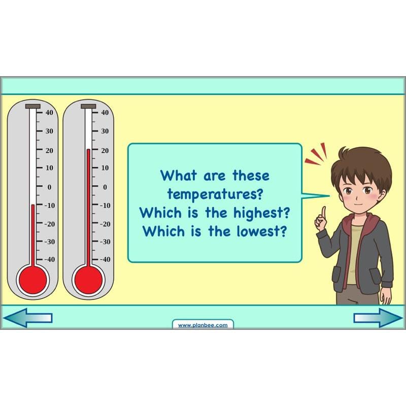 PlanBee Comparing & Ordering Numbers - Year 6 Maths Planning