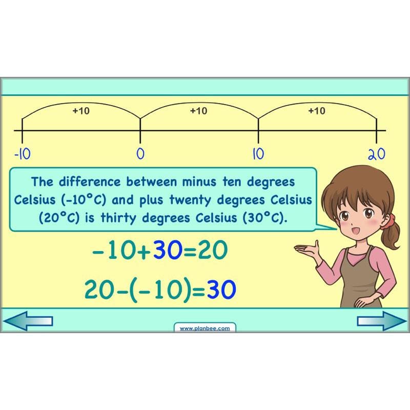 PlanBee Comparing & Ordering Numbers - Year 6 Maths Planning