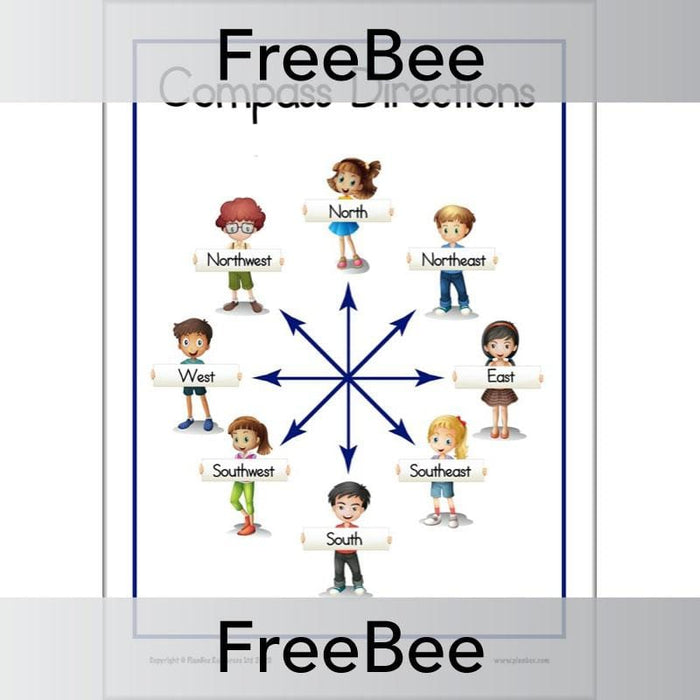 PlanBee FREE Compass Points KS1 Poster | Primary Resources