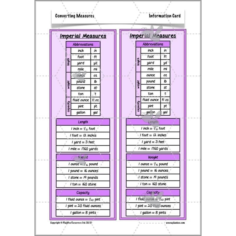 PlanBee Converting Measures - Complete Year 5 Measurement Planning