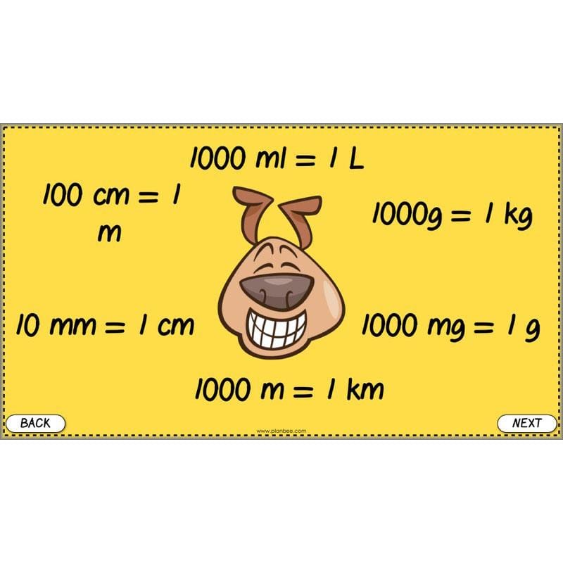 PlanBee Converting Measures - Complete Year 5 Measurement Planning
