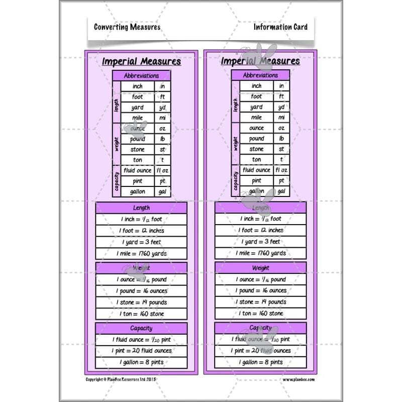 PlanBee Converting Measures - Complete Year 5 Measurement Planning