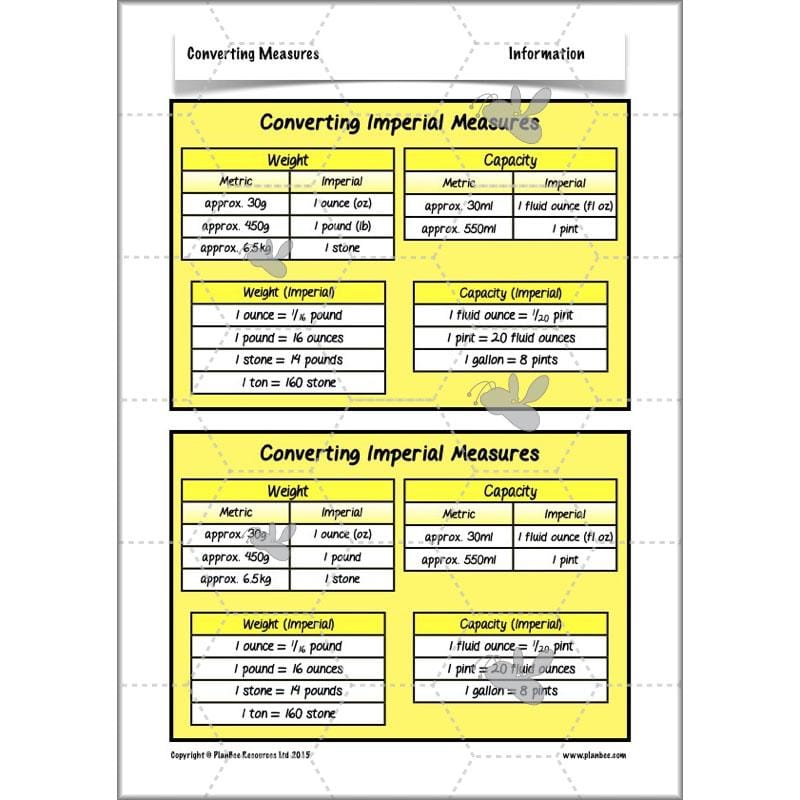 PlanBee Converting Measures - Complete Year 5 Measurement Planning
