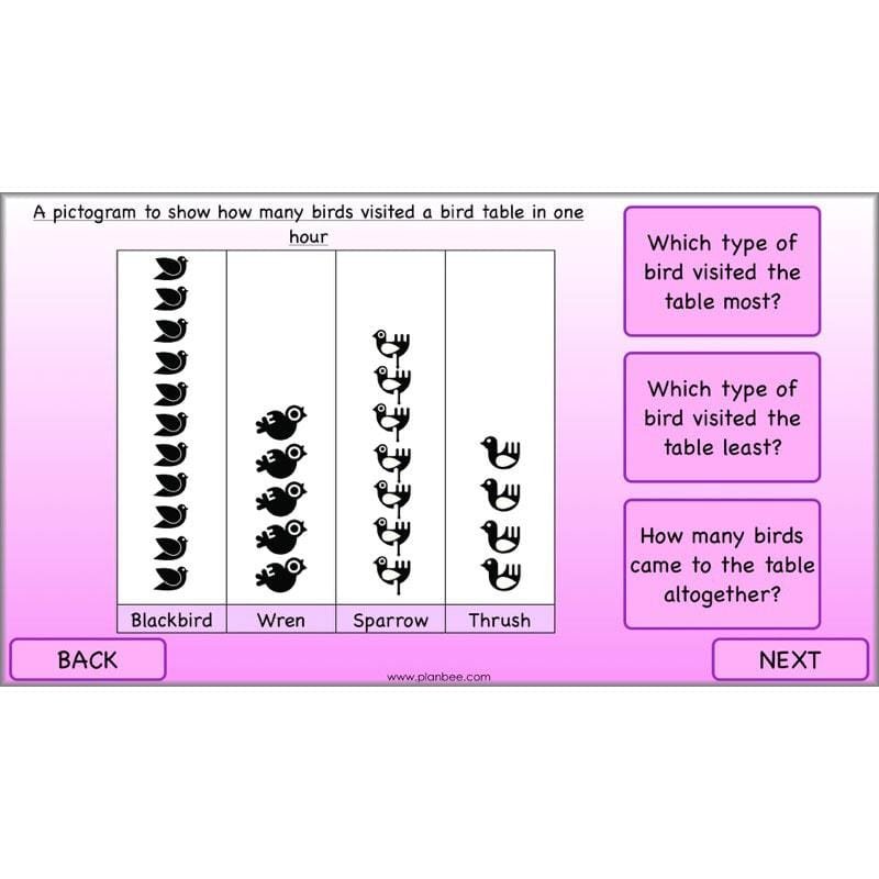 PlanBee Data Handling Year 4 Maths Lessons by PlanBee