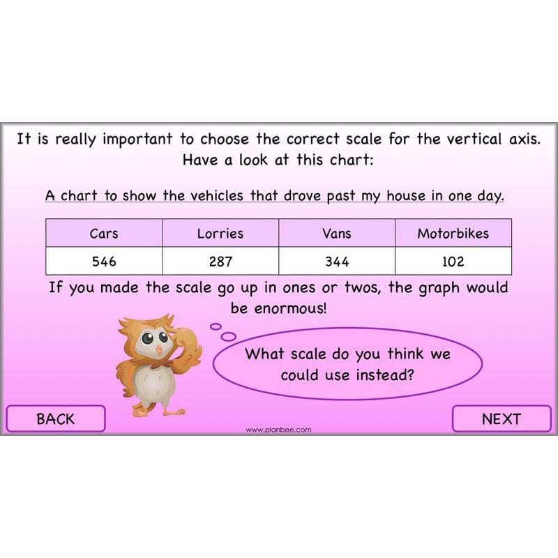 PlanBee Data Handling Year 4 Maths Lessons by PlanBee