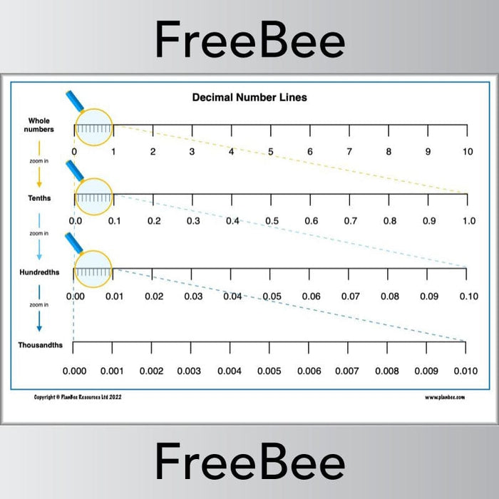 PlanBee FREE Decimal Number Line Poster and Worksheets by PlanBee