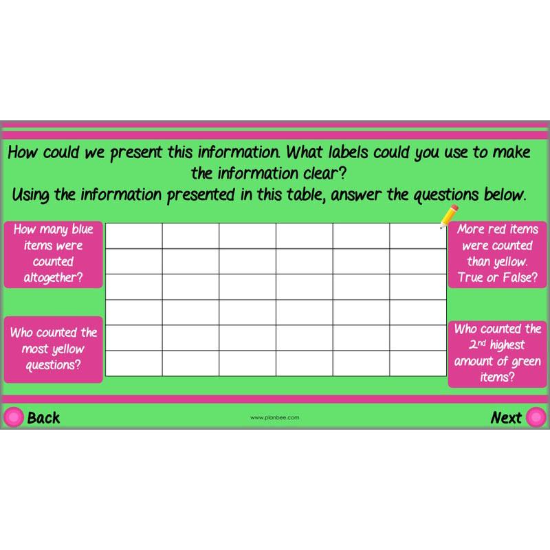 PlanBee Describing Data Year 5 Statistics Lesson by PlanBee