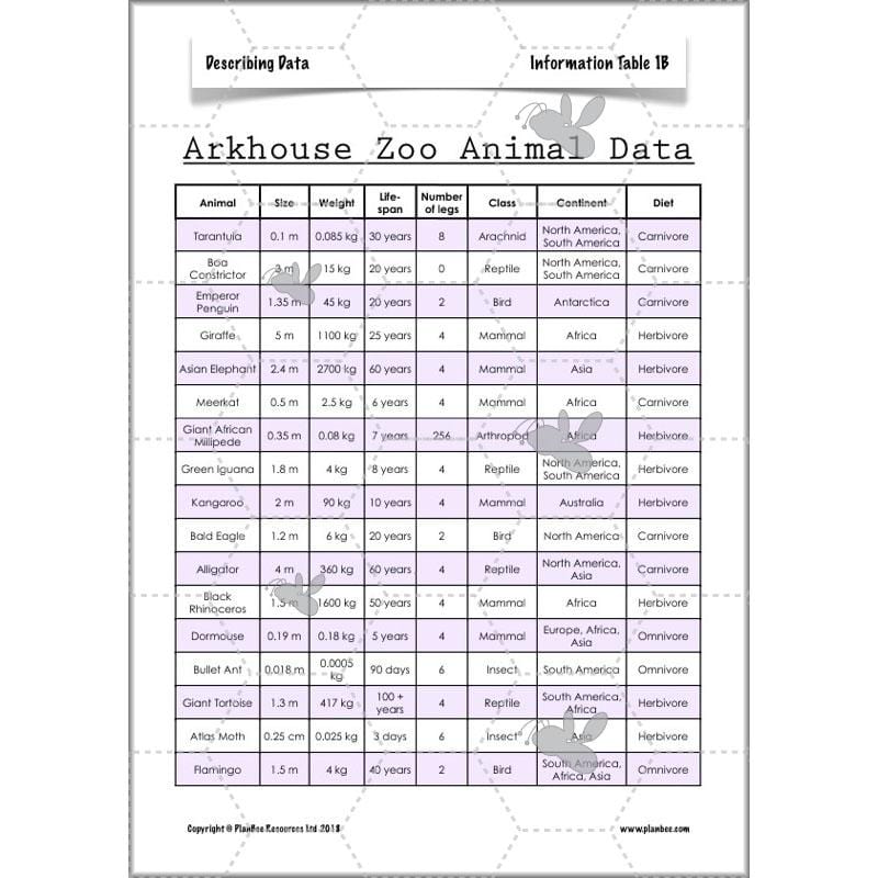 PlanBee Describing Data Year 5 Statistics Lesson by PlanBee