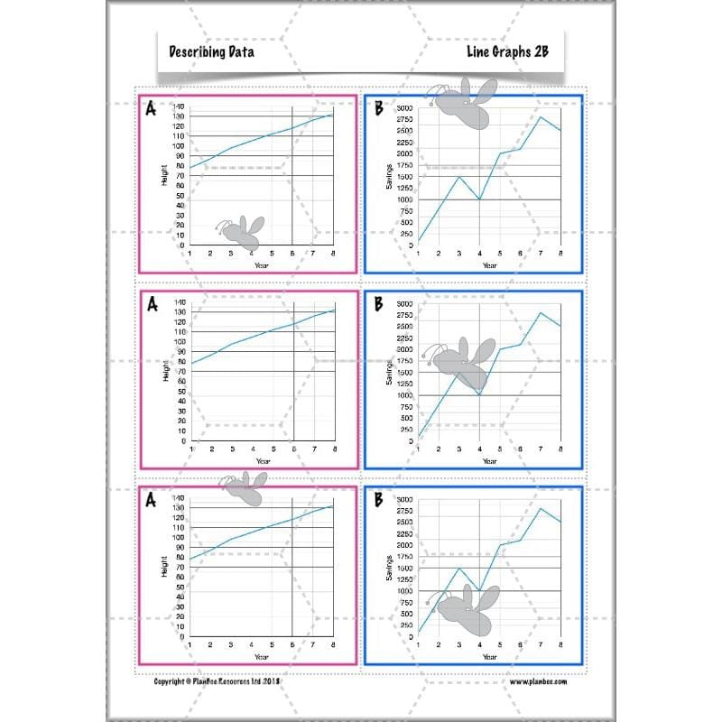 PlanBee Describing Data Year 5 Statistics Lesson by PlanBee