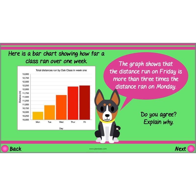 PlanBee Describing Data Year 5 Statistics Lesson by PlanBee