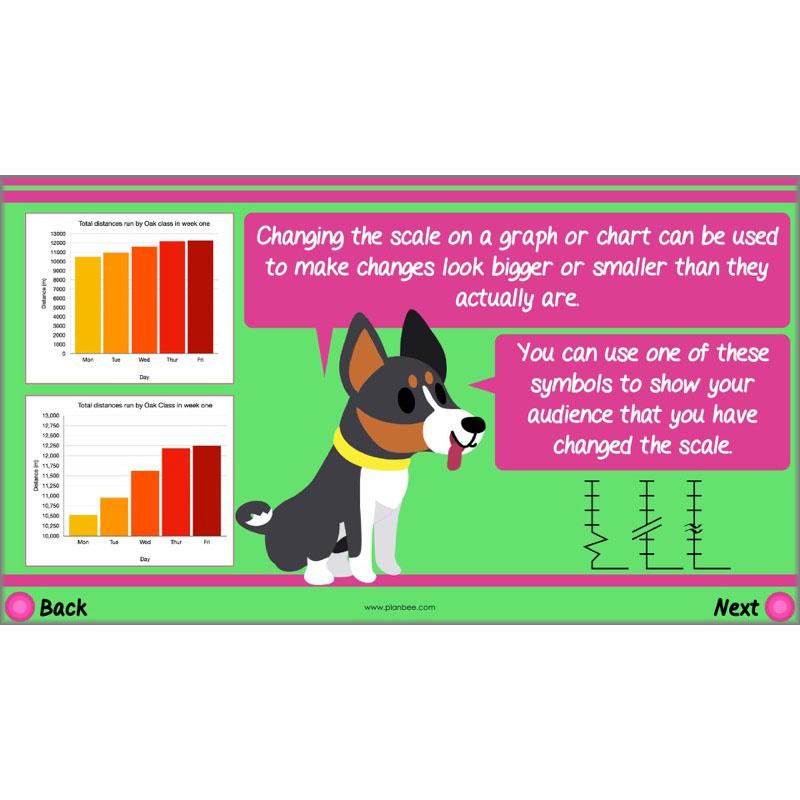 PlanBee Describing Data Year 5 Statistics Lesson by PlanBee