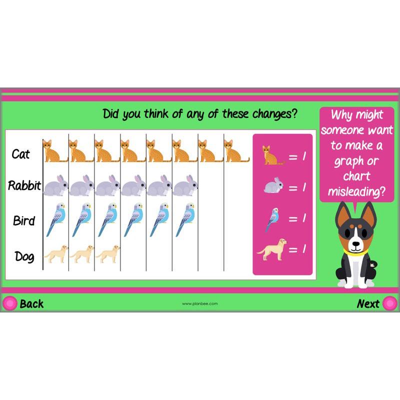 PlanBee Describing Data Year 5 Statistics Lesson by PlanBee