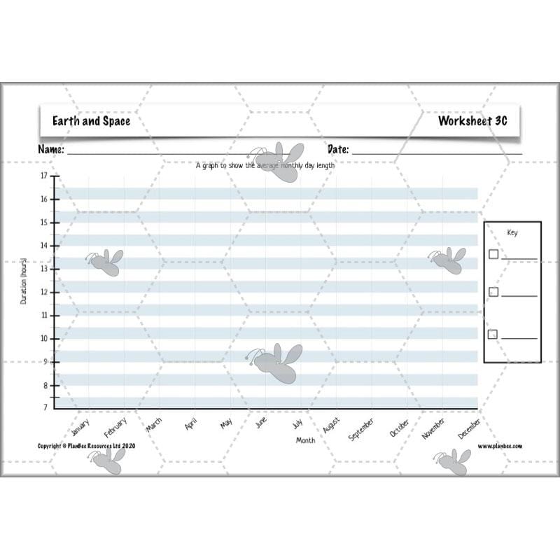PlanBee Earth and Space Year 5 Science Planning by PlanBee