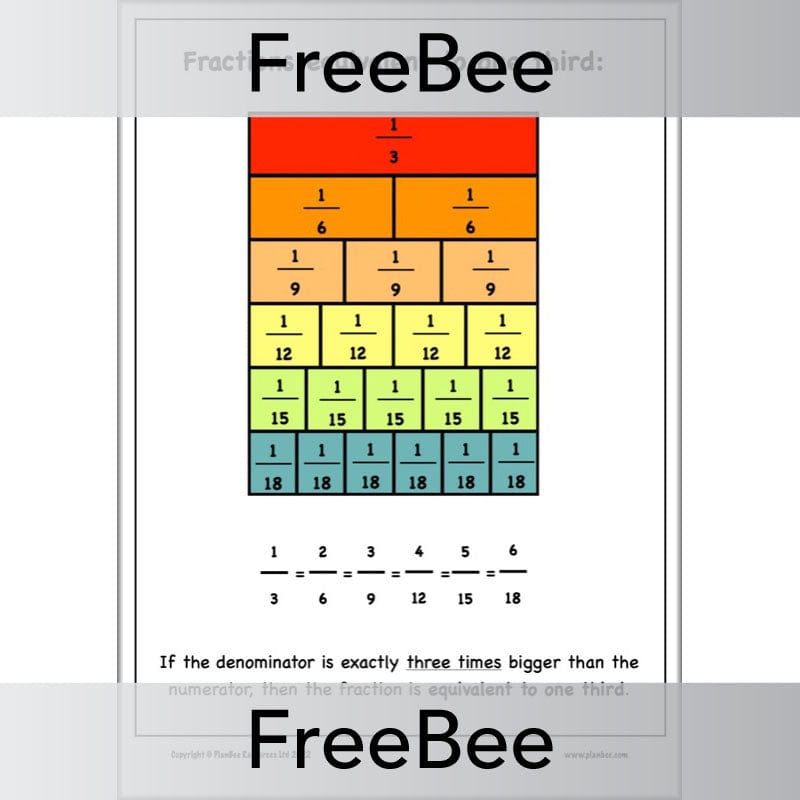PlanBee FREE Equivalent Fractions Wall Chart | PlanBee