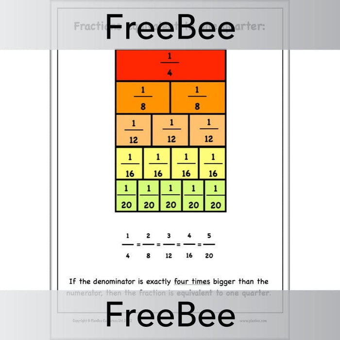 PlanBee FREE Equivalent Fractions Wall Chart | PlanBee