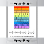 PlanBee FREE Equivalent Fractions Wall Chart | PlanBee