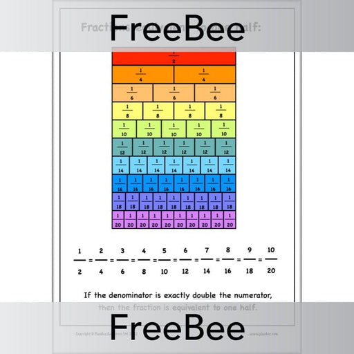 PlanBee FREE Equivalent Fractions Wall Chart | PlanBee
