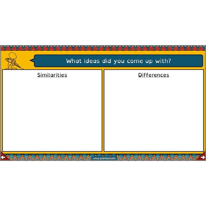 PlanBee Exploring Africa KS2 Geography lessons for Year 5 & Year 6