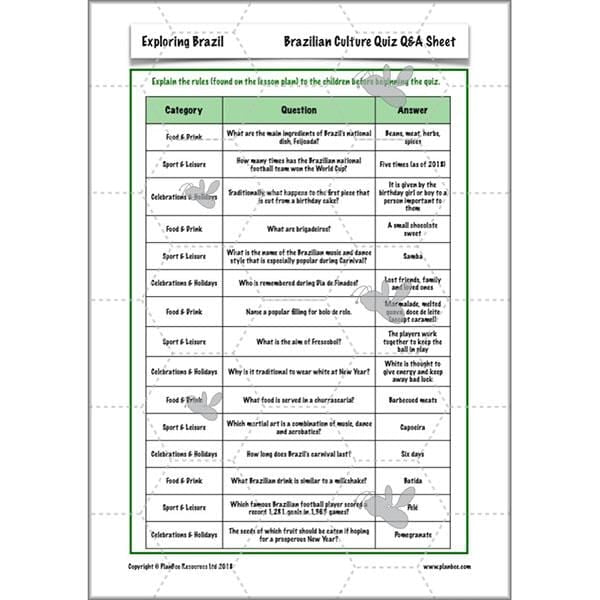 PlanBee Exploring Brazil KS2 Lesson Plan Pack for Year 5/6 Geography