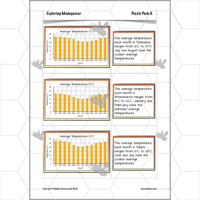 PlanBee Exploring Madagascar: LKS2 Year 3 & Year 4 set of Geography lessons