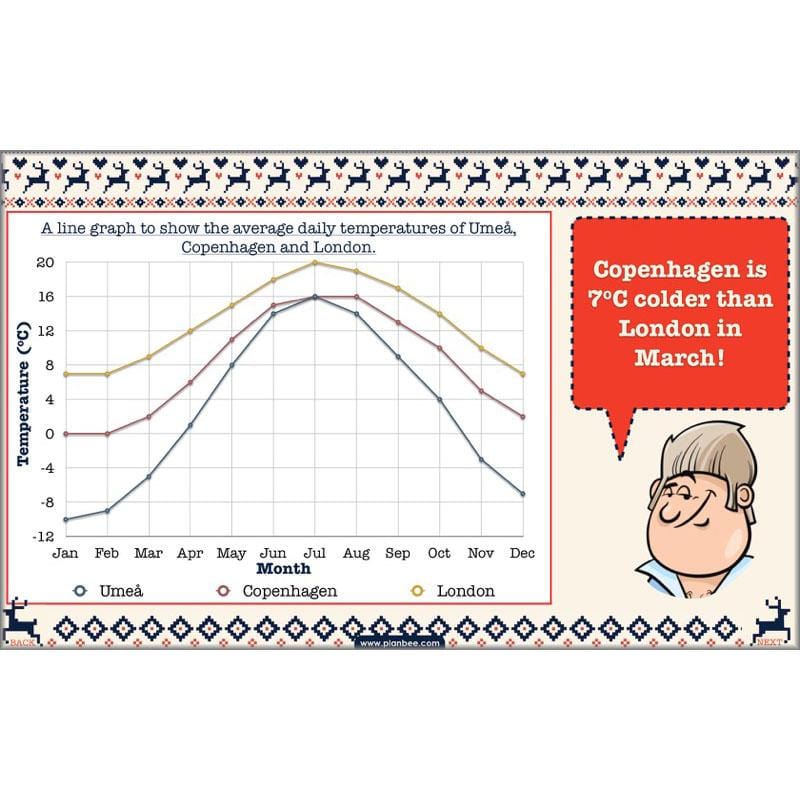 PlanBee Exploring Scandinavia: Year 5 & Year 6 KS2 scheme of work Geography