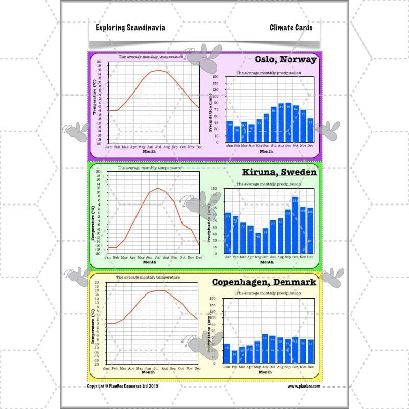 PlanBee Exploring Scandinavia: Year 5 & Year 6 KS2 scheme of work Geography