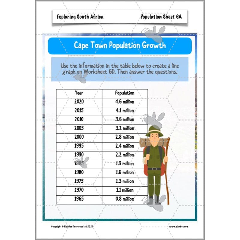 PlanBee Exploring South Africa KS2 Geography Planning Pack | PlanBee