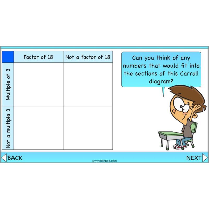 PlanBee Factors & Multiples - Year 5 Maths Planning and Resources from PlanBee