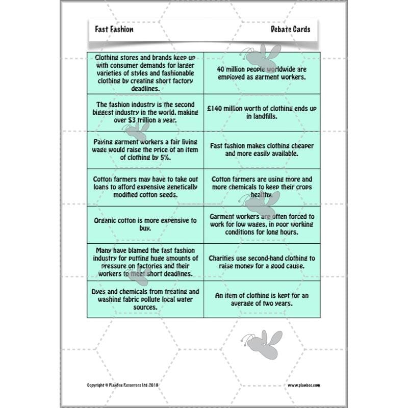 PlanBee Fast Fashion Fairtrade KS2 ESR Lessons by PlanBee