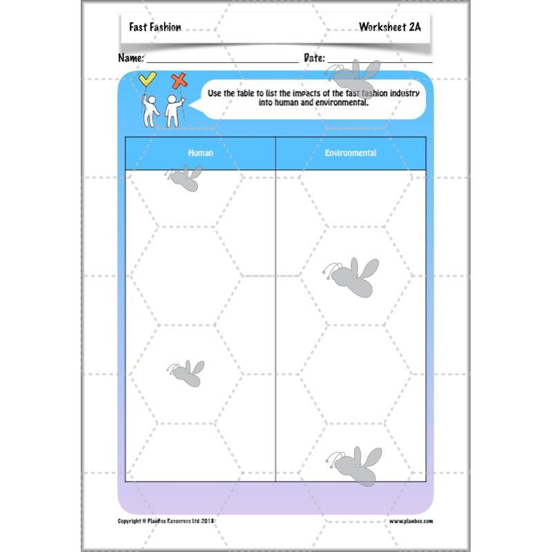 PlanBee Fast Fashion Fairtrade KS2 ESR Lessons by PlanBee