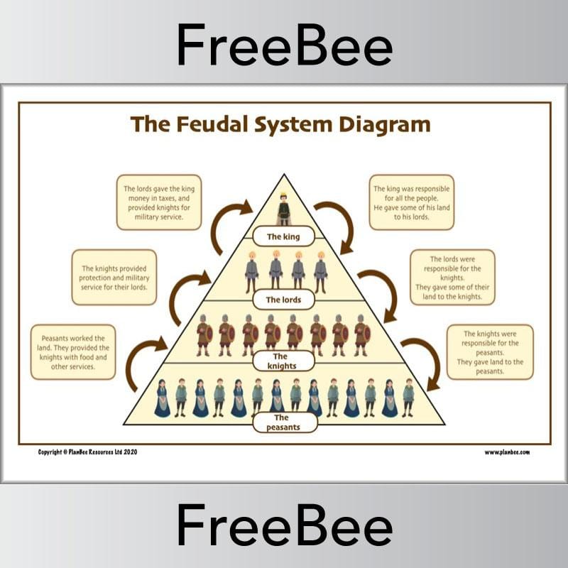 feudalism pyramid