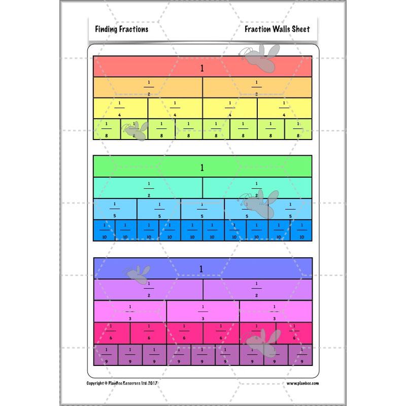 PlanBee Finding Fractions: Year 3 fractions of amounts plans and resources