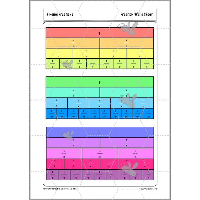 PlanBee Finding Fractions: Year 3 fractions of amounts plans and resources