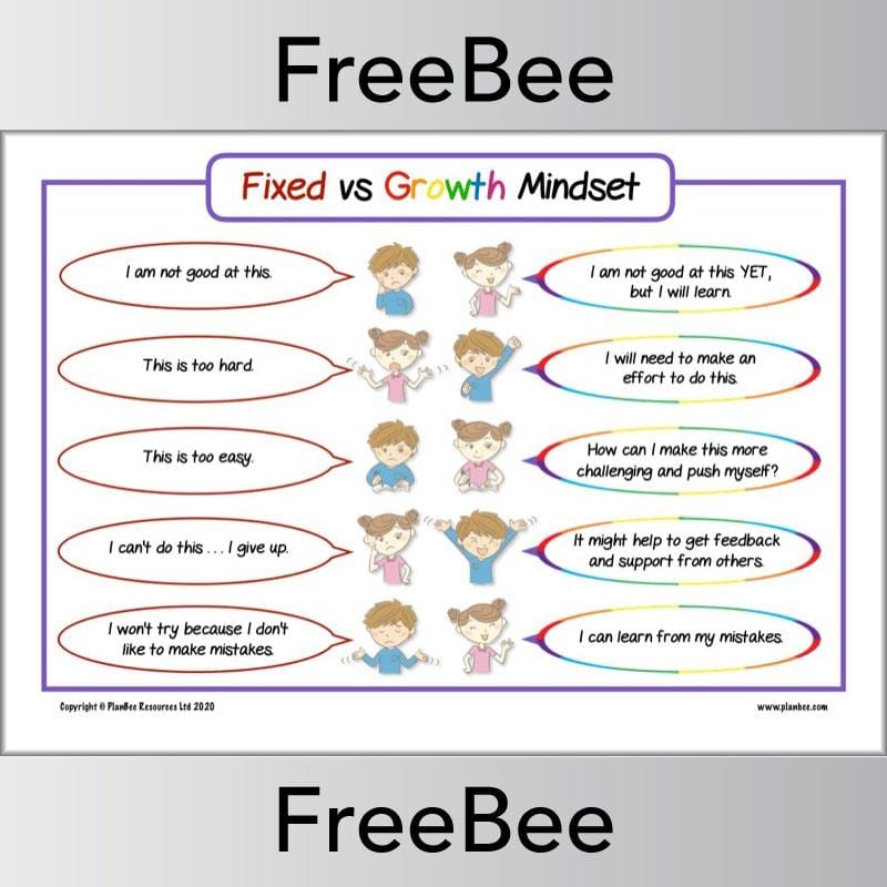 PlanBee Free downloadable Fixed Vs Growth Mindset Poster by PlanBee