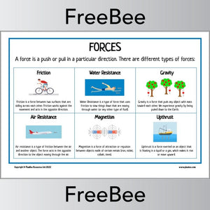 FREE Force Diagrams by PlanBee