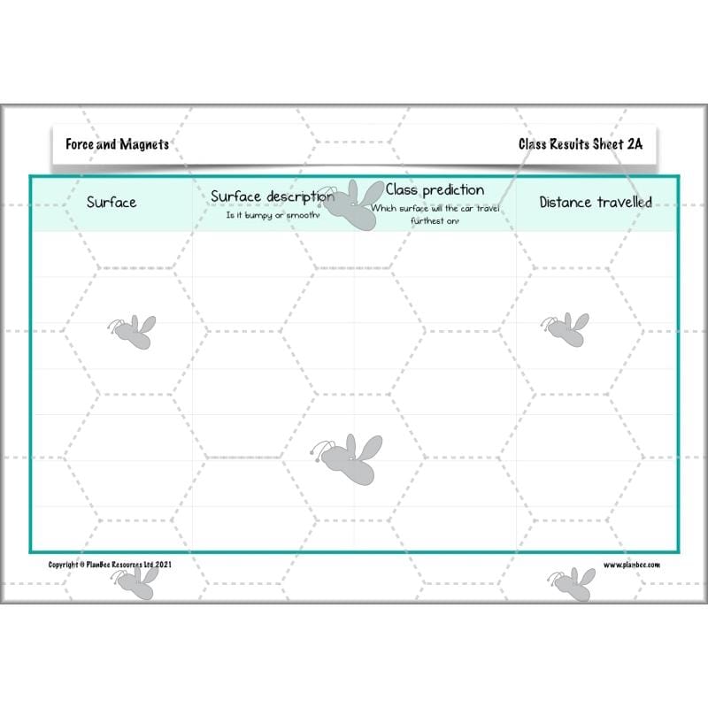 PlanBee Forces and Magnets Year 3 Forces Planning | PlanBee Science