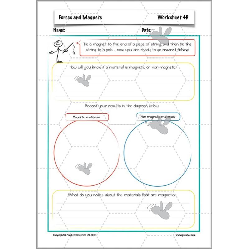 PlanBee Forces and Magnets Year 3 Forces Planning | PlanBee Science