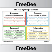 PlanBee FREE Four Types of Sentences Posters by PlanBee