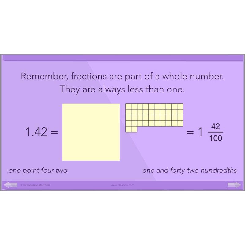 PlanBee Fractions and Decimals: Primary Year 4 Maths Lesson Plans | KS2