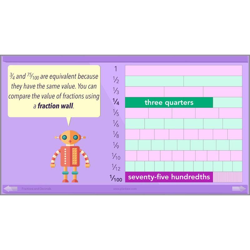 PlanBee Fractions and Decimals: Primary Year 4 Maths Lesson Plans | KS2
