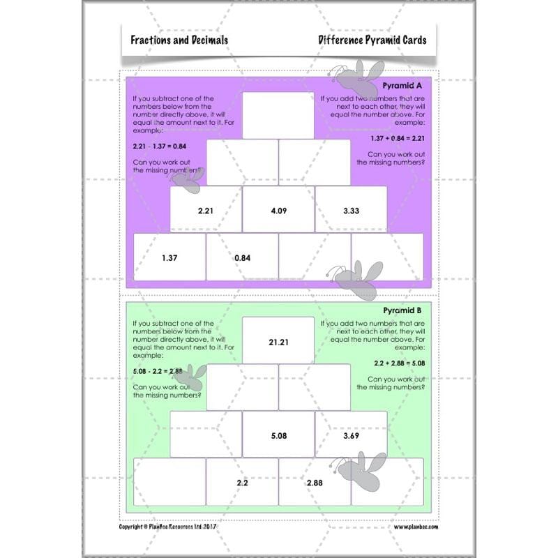 PlanBee Fractions and Decimals: Primary Year 4 Maths Lesson Plans | KS2
