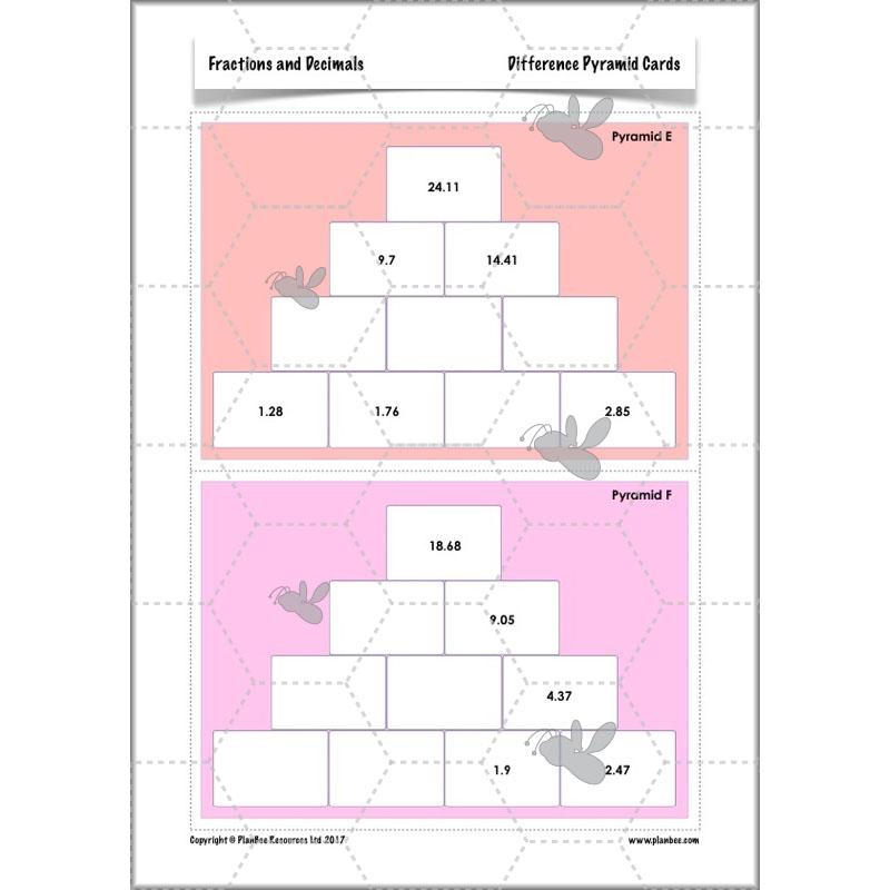 PlanBee Fractions and Decimals: Primary Year 4 Maths Lesson Plans | KS2