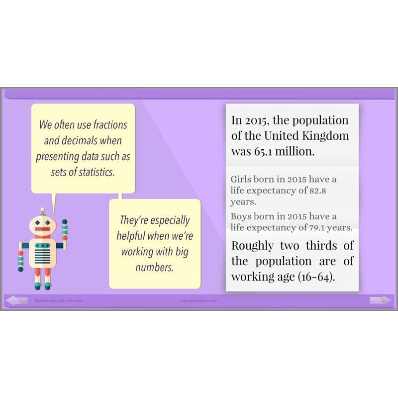 PlanBee Fractions and Decimals: Primary Year 4 Maths Lesson Plans | KS2