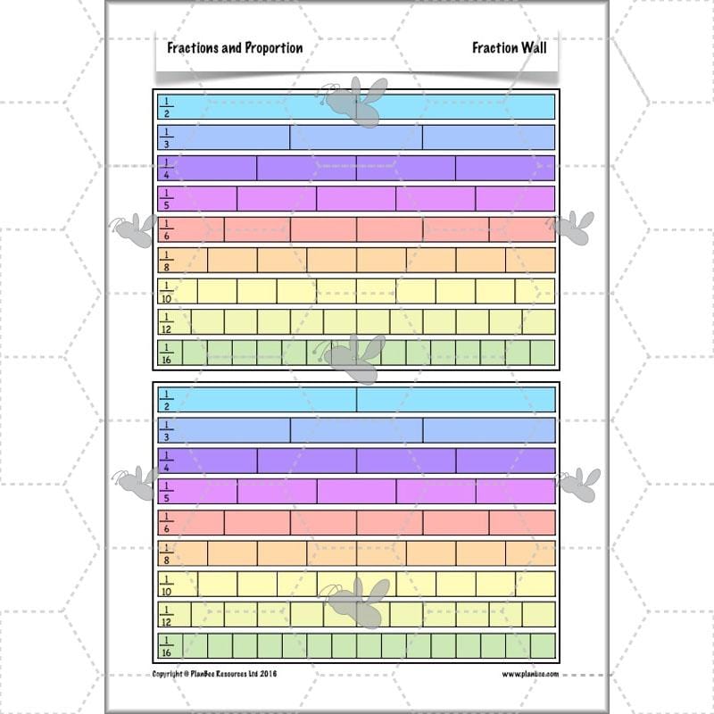 PlanBee Fractions & Proportion - Maths Planning and Resources for Year 5