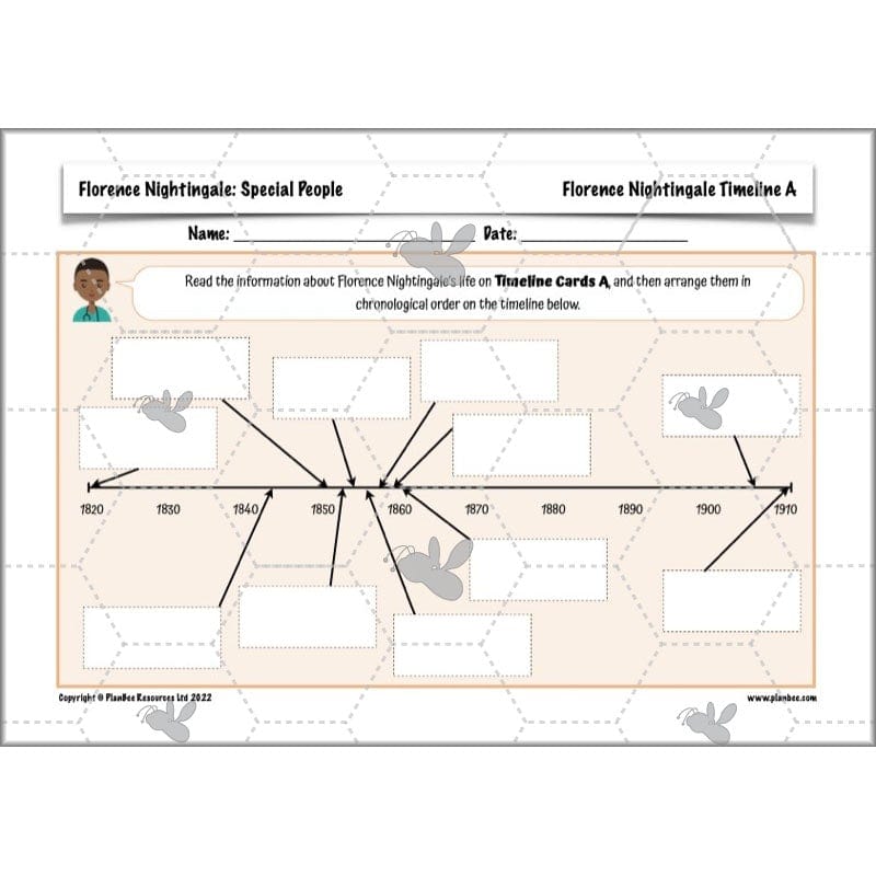 PlanBee Florence Nightingale KS2 | Special People Lesson Pack by PlanBee