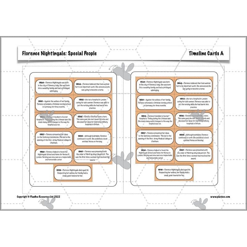 PlanBee Florence Nightingale KS2 | Special People Lesson Pack by PlanBee