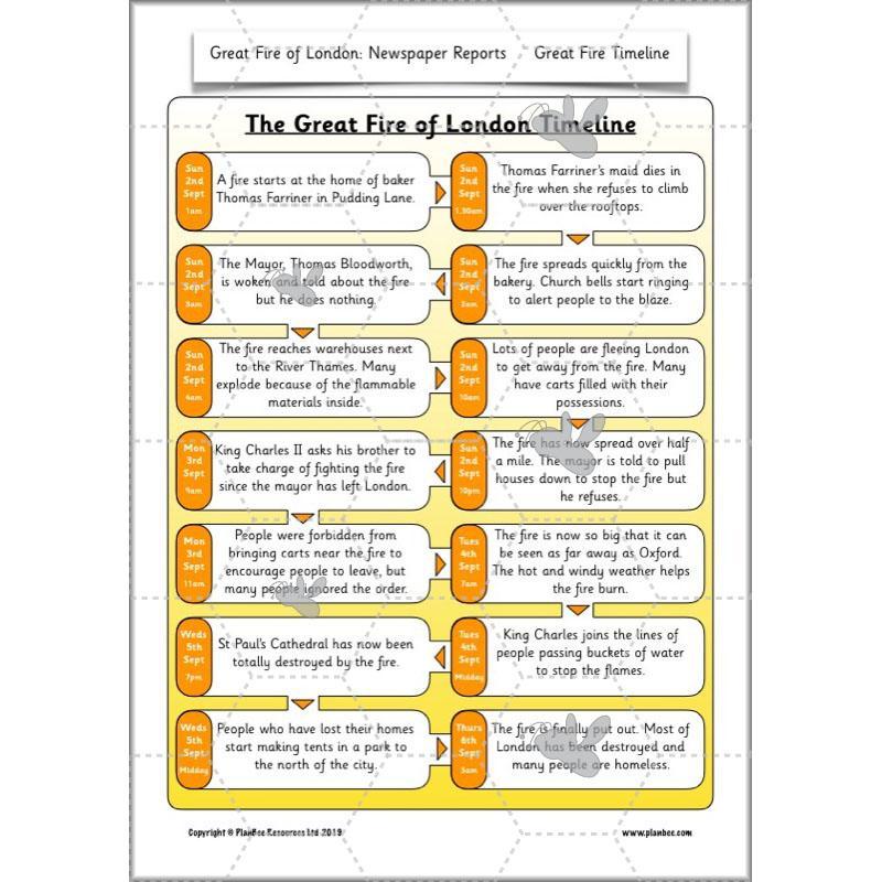 PlanBee Great Fire of London Newspaper Reports KS1 English Plans