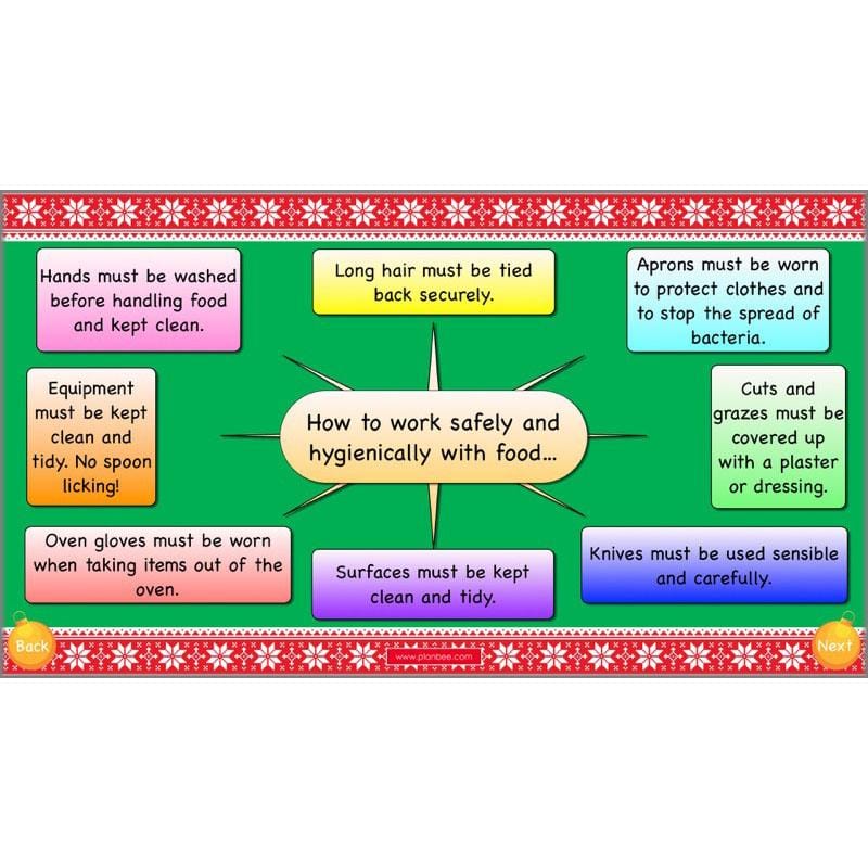 PlanBee Gingerbread Houses KS2 Christmas Cooking with Kids