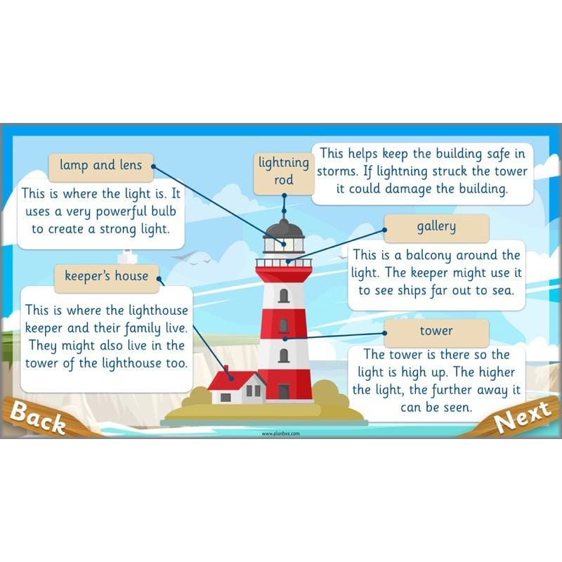 PlanBee Grace Darling KS1 Lesson Planning and Resources by PlanBee