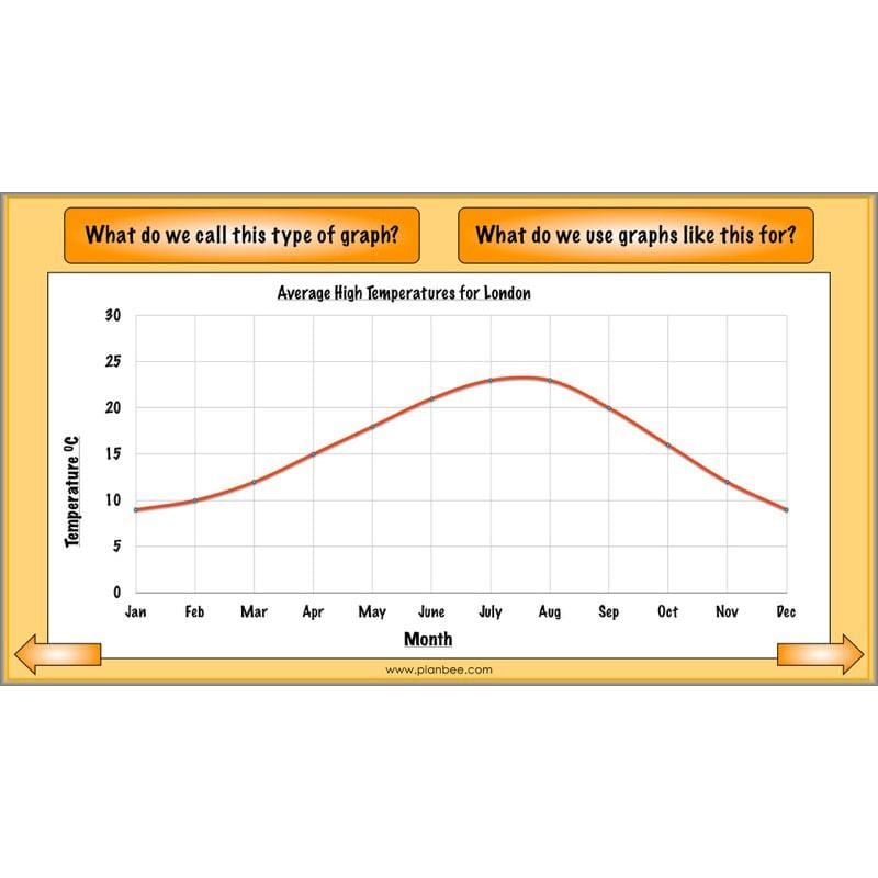 PlanBee Graphs & Diagrams: interpreting line graphs Year 5